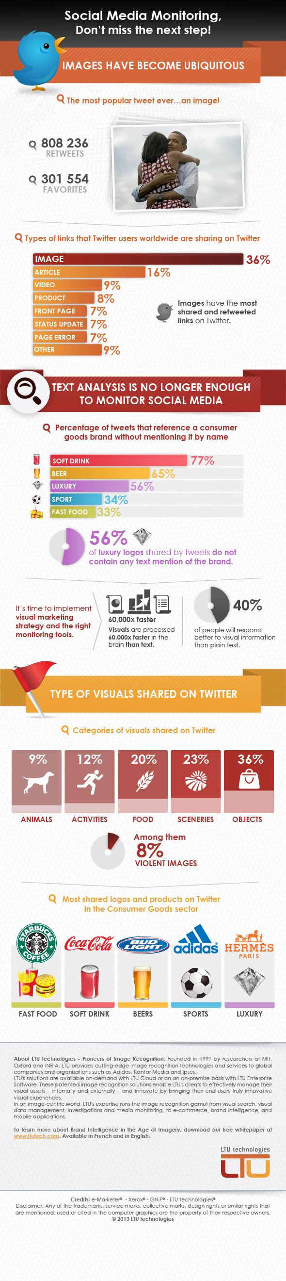 LTU Technologies visual social media infographic